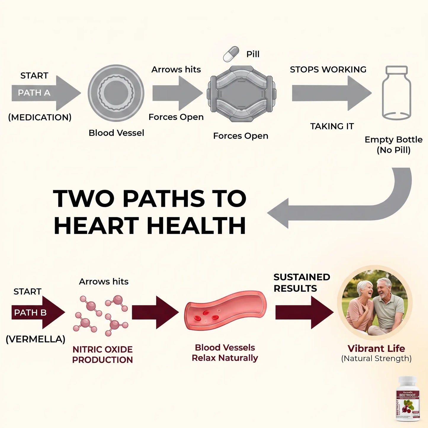 Vermella Beetroot — Pure Circulation Support